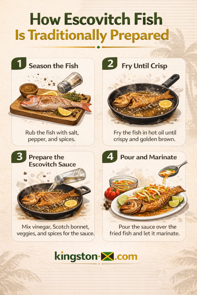 how Escovitch fish is traditionally prepared